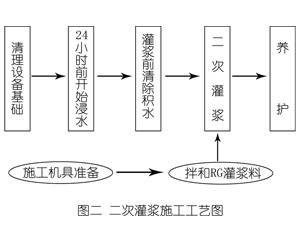 灌阳灌浆料施工工艺—文字完整版