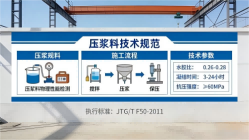灌阳本地工厂讲解：说一遍公路压浆料和铁路压浆料的区别