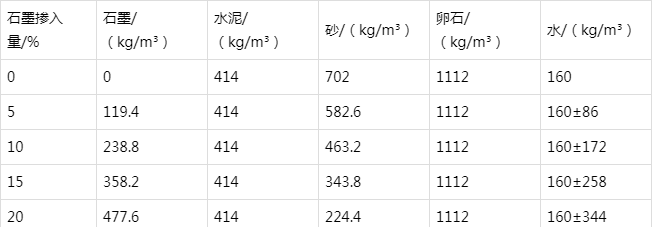 灌阳防静电水泥砂浆怎么做(附配比及施工方法)